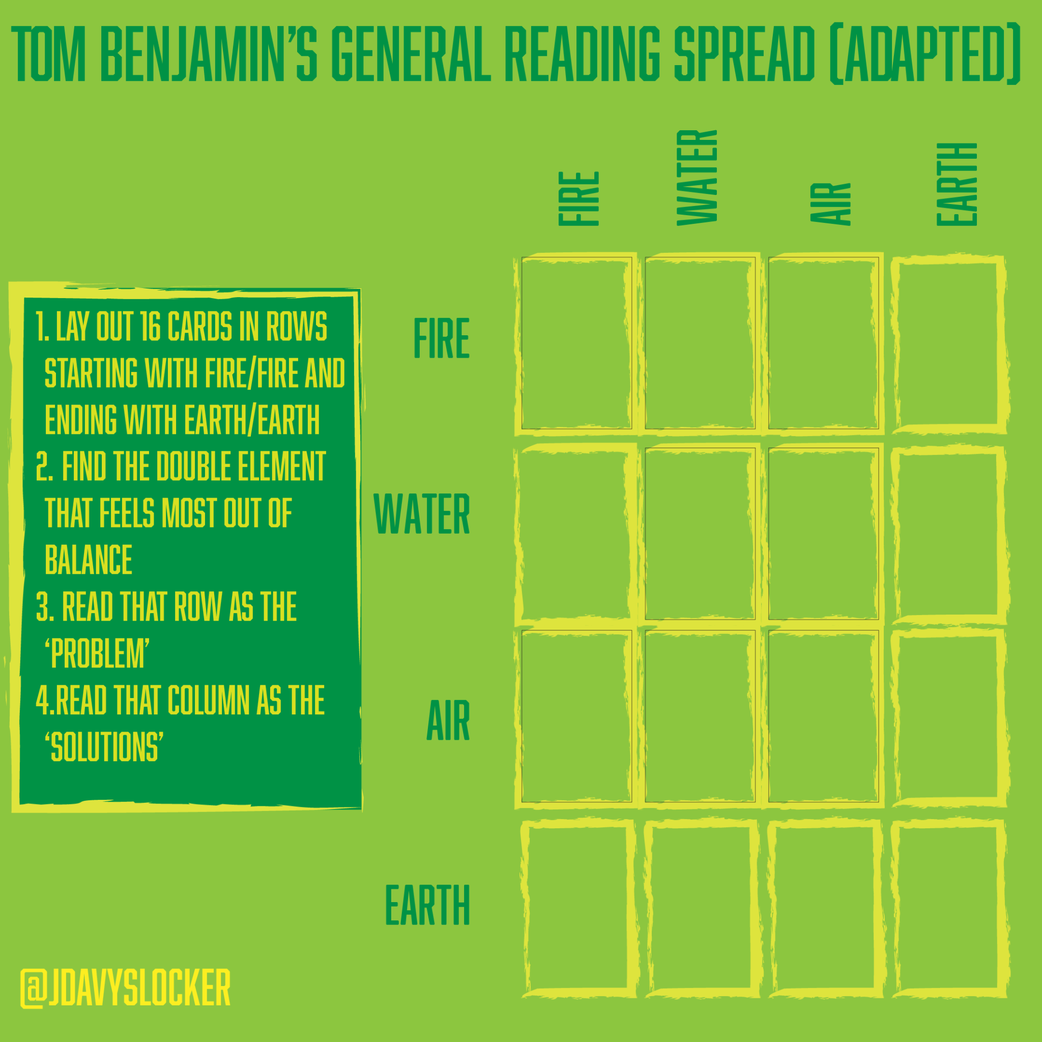Spread: Tom Benjamin’s General Reading Spread (Adapted) – Jones Davy's ...